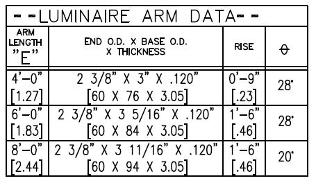 Table 4 - Arm Data.