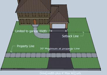 Examples of Approved Driveways LIMITED TO GARAGE WIDTH SETBACK LINE PROPERTY LINE 20 MAXIMUM AT