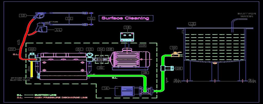 Line Diagram for High Pressure Cleaner System Standard Accessories 01 Bare Pump 09 Safety Valve 02 Electric Motor / Diesel Engine 10 Pressure Gauge with