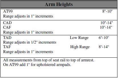 ARM SELECTIONS ARM TYPE AT99 Swingaway Padded Arm $251 Not available with Angle Adj.