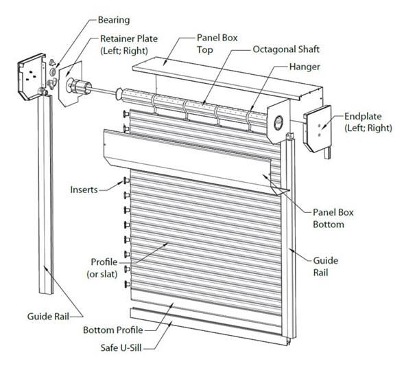 Talius Rollshutters An Introduction A rollshutter is a rolling door, window or opening cover that consists of many horizontal slats connected and guided by a rail system.