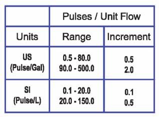 System Setup 9: Select water softener meter type or pulses. Water softener 2.0 meter (type) Water softener 1.