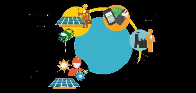 VEMC Solar Financial Solutions CAPEX Model In this finance model, the client or any entity approaches VEMC for installation of a Solar PV system in the premises of the client.