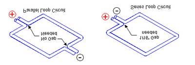 In a series loop circuit, the ends of the Powercore must be
