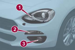 IN CASE OF EMERGENCY Light Bulbs Front Lights The bulbs are arranged as follows : 04110102-L38-008 Head Lights 1 High Beam with Daytime Running Lights (DRL)/Position Light/Low Beam/ Side Marker 2