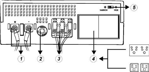 The red LED will light when fault occurs. Back Panel Description Shown below are the components on the back of Inverex. Figure 2 Back Panel 1.