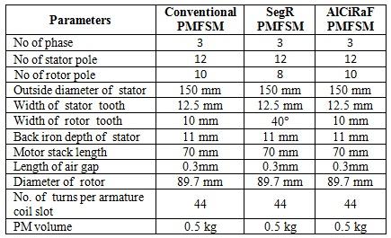 Table-1. design specifications and limitations. where n r is the number of rotor poles, n s is the number of stator slot, q is the number of phases and k is the natural entity.