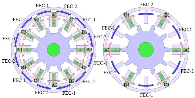 Meanwhile, the HEFSM shown in Fig. 1(c) is a three-phase 12-slot 10-pole PMFSM which incorporates the DC FEC at outer extremity of the stator [18-19].