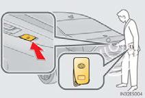 Exiting the vehicle Touch the lock sensor (the indentation on the upper part of the door handle) to lock all the doors. Opening the trunk Press the button.
