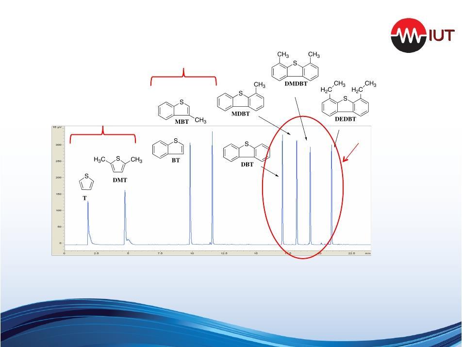 20 Reaction Control Feed Model Diesel benzothiophenes (BT)! Thiophenes (T)!