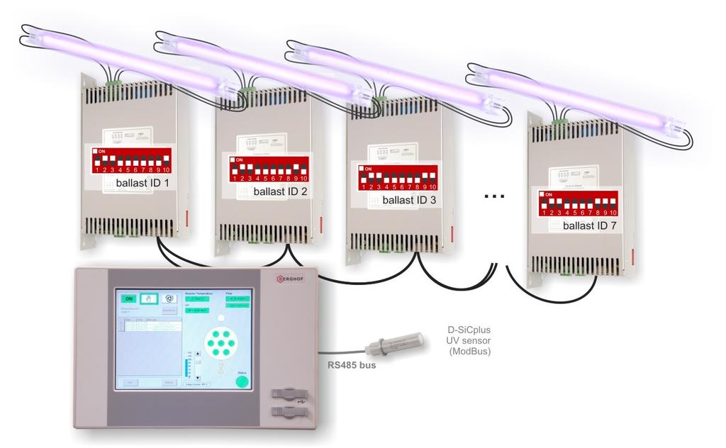 ZCON control units ballast is in standby on connecting to mains lamp operation is started, controlled and monitored via RS485 by ZCON control unit use DIP switch for communication