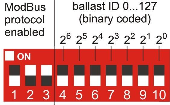 This ballast address or ballast ID is to be assigned using the DIP switches 4-10.