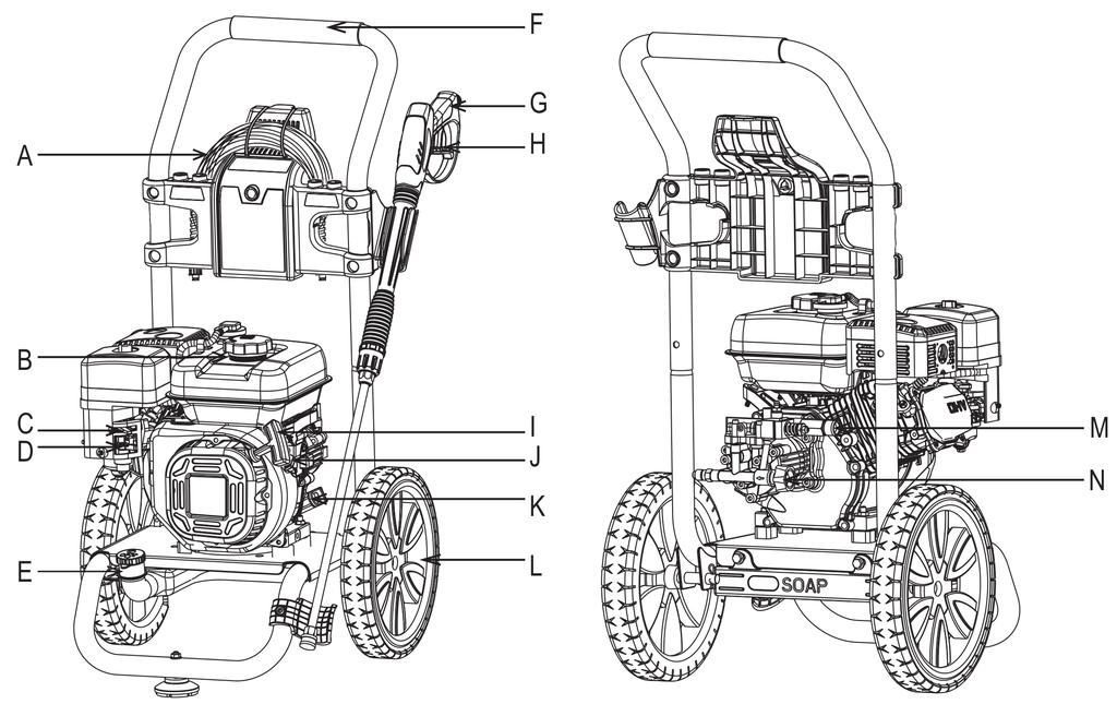 PRESSURE WASHER COMPONENTS Use the illustrations below to become familiar with the locations and functions of the various components and controls of this pressure washer.