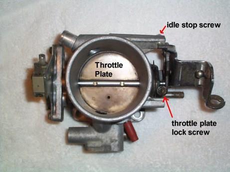 2.2 THROTTLE BODY International Journal of Modern Trends in Engineering and Research (IJMTER) Fig 2.