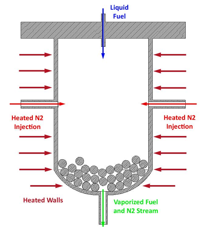 in Figure 2 21, reached steady temperatures faster than the apparatus used in the screening study. Fuel coking was not found in the vaporizer, injector or plumbing throughout Phase II.