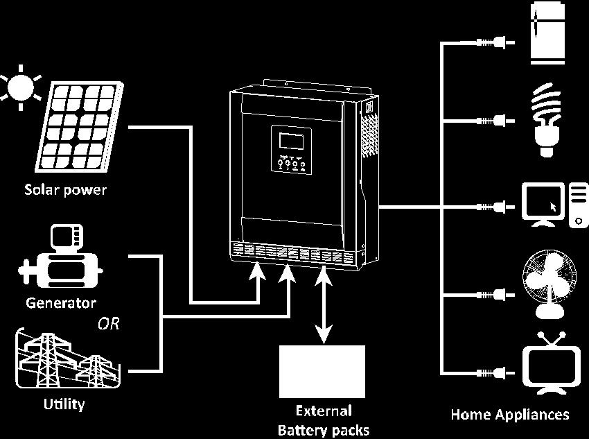 different applications. There are two different types of built-in solar chargers: PWM and MPPT solar charger. For the detailed product specification, please consult your local dealers.