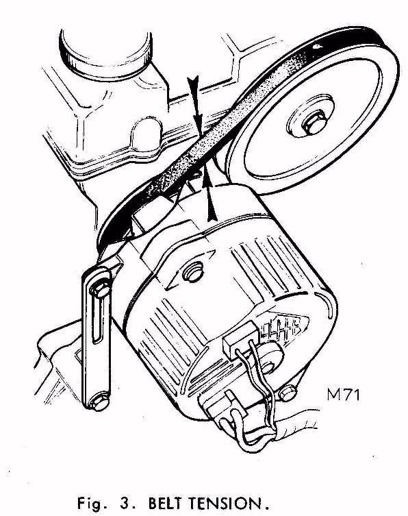 PAGE 6 TC/TCS - SECTION M ELECTRICAL ALTERNATOR DRIVING BELT ADJUSTMENT (Fig. 3.) The belt is correctly tensioned when a total of 9.5 mm.(.375 in.