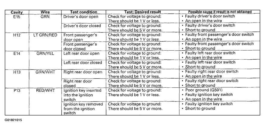 If any test indicates a problem, find and correct the cause, then recheck the system. If all the input tests prove OK, go to step 7. Fig.