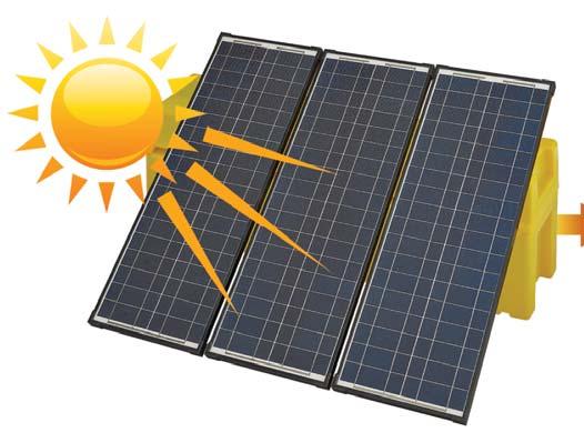 Perfect for Includes Solar panel : 50W Polycrystalline silicon solar panel x