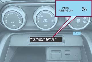 Passenger Air Bag Deactivation Indicator Lights These indicator lights turn on to remind you that the passenger front and side Air Bags and seat belt pretensioner will or will not deploy during a