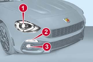IN CASE OF EMERGENCY Light Bulbs Front Lights The bulbs are arranged as follows : 04110102-L38-008AB Head Lights 1 High Beam with Daytime Running Lights (DRL)/Position Light/Low Beam/ Side Marker 2