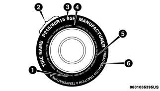 SERVICING AND MAINTENANCE 244 WHEELS AND TIRES Tire Safety Information Tire safety information will cover aspects of the following information: Tire Markings, Tire Identification Numbers, Tire