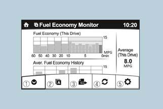 GETTING TO KNOW YOUR INSTRUMENT PANEL FUEL ECONOMY MONITOR IF EQUIPPED Description The Fuel Consumption information is displayed by operating each icon in the display.