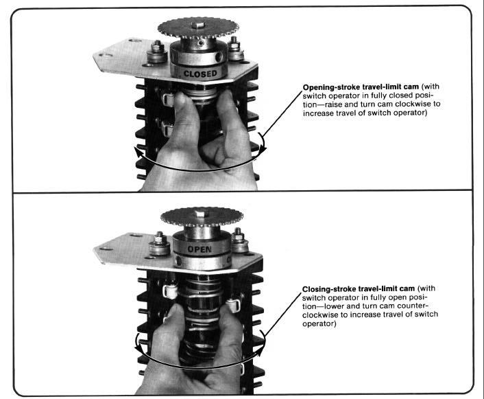 Travel-Limit Adjustment On Type AS-1A Switch Operators, a travel-limit switch coupled to the motor governs the extent of outputshaft rotation in the opening and closing directions.