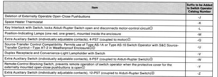 SWITCH OPERATORS Types AS-1A and AS-10 Applicable for Type AS-10 Switch Operators, only.