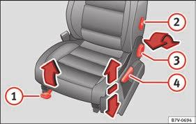 17 Front left seat controls The controls are mirrored for the front righthand seat. Mechanically and electrically adjusted controls can be combined on the seat.