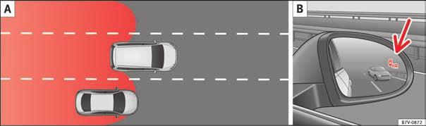 224 B (arrow): When being passed by another vehicle Fig. 223 A. When passing another vehicle Fig. 224 A with a speed differential of approx. 10 km/h (6 mph).