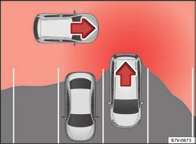 in the case of special constructions to the side of the vehicle, e.g., high or irregular dividers Parking assistant (RCTA) Fig.