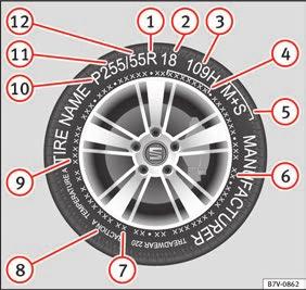 Advice Tyre code 12 Ratio of height to width (aspect ratio) Tyre code (example): Meaning Tyre code (example): Meaning P215 / 55 R 16: Size: DOT BT RA TY5 1716: Tyre identification number (TIN a),