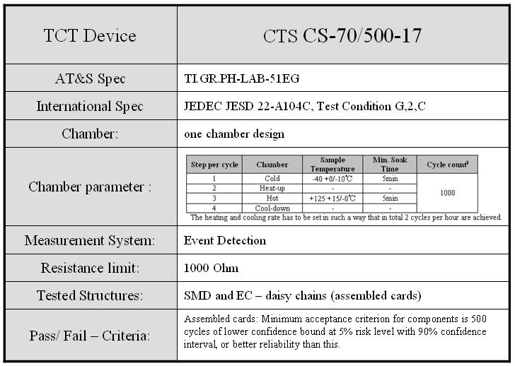 within the PTH and inner layer traces, but no obvious source could be found. TCT (Thermal Cycle Test) The TCT specification was based on the JEDEC JESD22-B111 (see table 3).