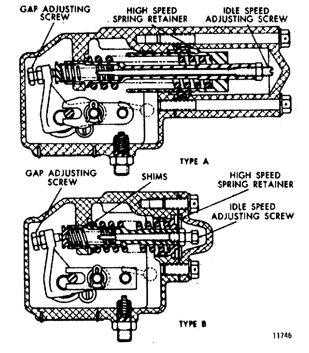 the injector control rack (Fig. 3) when the speed control lever is in the maximum speed position.
