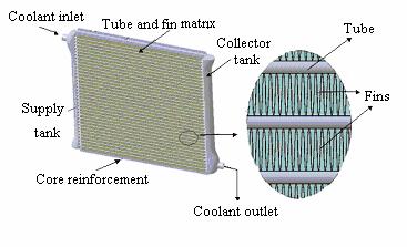steady solver with incompressible heat transfer is used as the tool. In this study, shell side airflow pattern and tube side water flow pattern are studied.