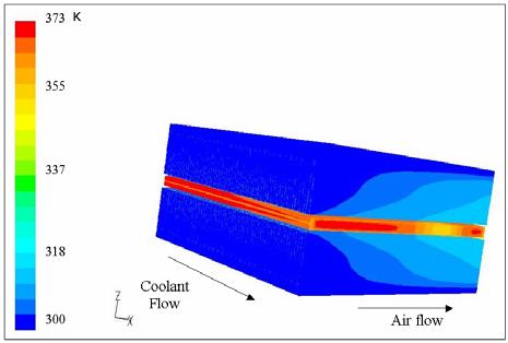 Fig 10. Temperature (K) contours of coolant and air along their directions of flow The performance of the radiator is usually expressed in terms of effectiveness and compactness.
