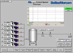 assist with effective plant management Can monitor low pressure compressors if required A broadband connection will allow remote monitoring and assistance Compressor hours run Proven Technology with