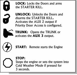 Note: Pressing the LOCK and UNLOCK buttons at the same time will activate the AUX2 output. Remote-starting Your Vehicle Press the START button for approx. 1 second.