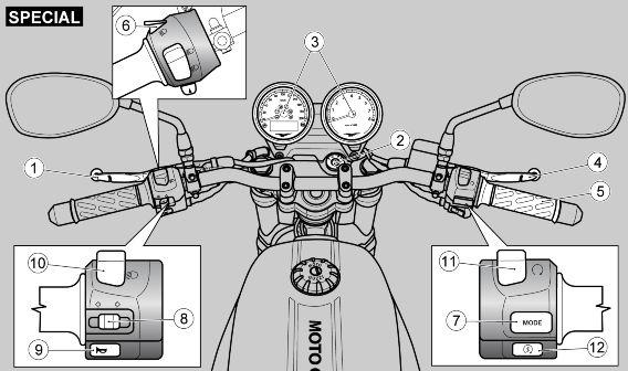 02_07 V7 III Special key: 2 Vehicle 1. Clutch control lever 2. Ignition switch /steering lock 3. Instruments and gauges 4. Front brake lever 5.