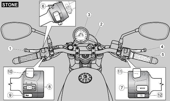 12. Engine start/mgct button 2 Vehicle 02_08 V7 III Stone key: 1. Clutch control lever 2. Ignition switch /steering lock 3.