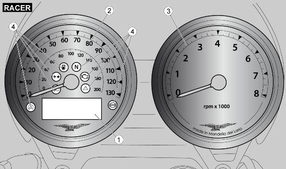 02_15 V7 III Racer key: 1. Multifunctional digital display 2. Speedometer 3. Rpm indicator 4.