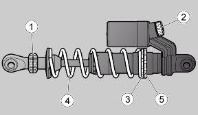 The shock absorber has an adjustment screw for regulating the rebound braking (1), an adjustment screw for regulating the compression braking (2), a ring nut adjuster (3) and a lock ring adjuster (5)