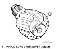 03 mm To change millimeters to inches millimeters x 0.039 Figure 74 2. Look at the pinion cone (PC) variation number on the old drive pinion that is being replaced.