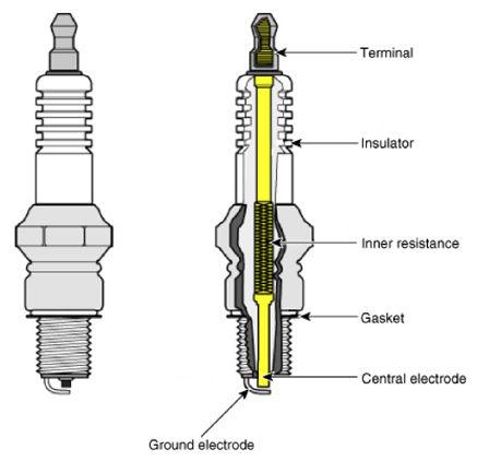 DESCRIPTION AND OPERATION Description A spark plug is a device for delivering electric current from an ignition system to the combustion chamber of a spark-ignition engine to ignite the compressed