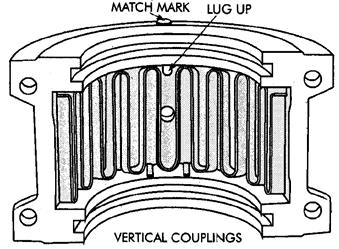 16. If the shafts are not horizontal, or coupling is to be used vertically, assemble cover halves with the lug and match mark UP or on the high side.