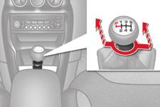 Failure to follow this advice may cause permanent damage to the gearbox (engagement of 3 rd or 4 th gear by mistake).