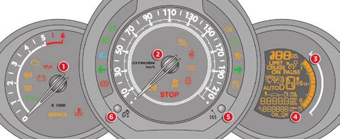 Instrument panels - electronic or automatic gearboxes Monitoring Panel grouping together the vehicle operation indication dials and warning lamps.