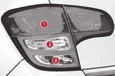 Practical information Rear lamps 1. Brake / sidelamps (P21/5W). 2. Direction indicators (PY21W amber). 3.