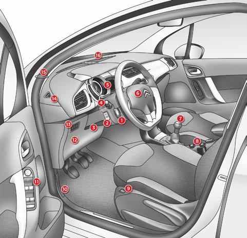 Overview Instruments and controls 1. Cruise control / speed limiter controls. 2. Headlamp height adjustment. 3. Steering wheel adjustment control. 4. Lighting and direction indicator control stalk. 5.
